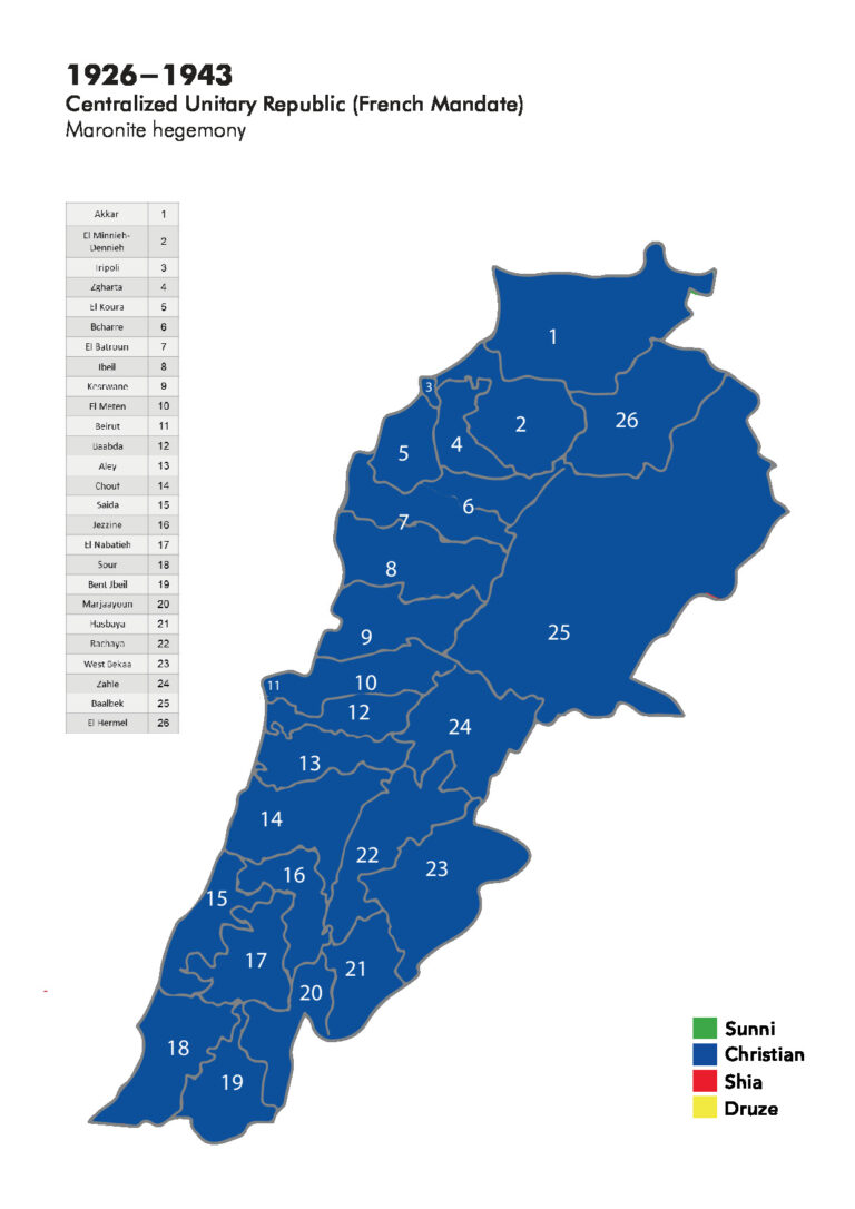 1926-1943 Centralized Unitary Republic (French Mandate)