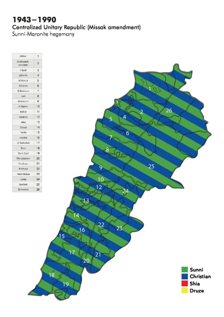 1943-1990 Centralized Unitary Republic (Missak amendment)