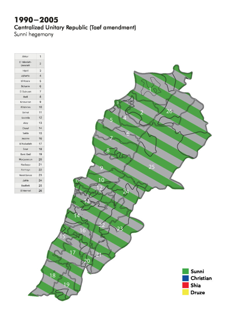1990-2005 Centralized Unitary Republic (Taef amendment)