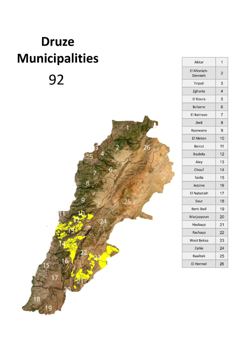 Fedleb Project - Druze Municipalities