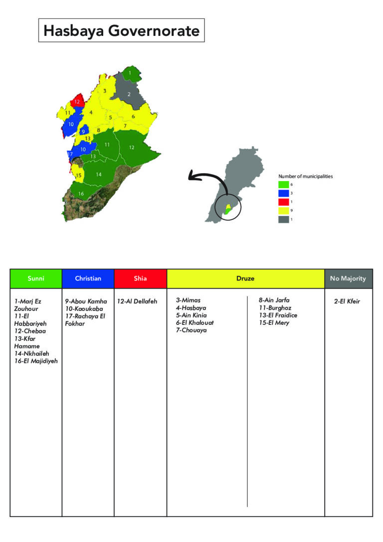 Fedleb Project - Hasbaya Governorate