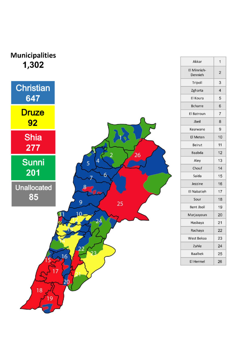 Fedleb Project - Municipalities