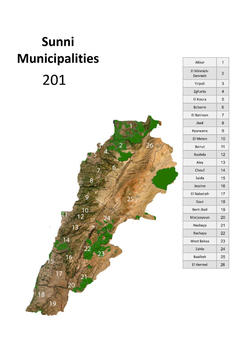 Fedleb Project - Sunni Municipalities
