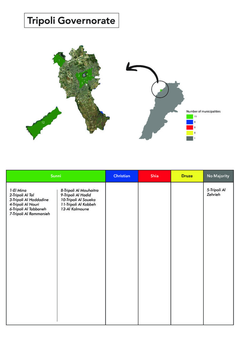 Fedleb Project - Tripoli Governorate