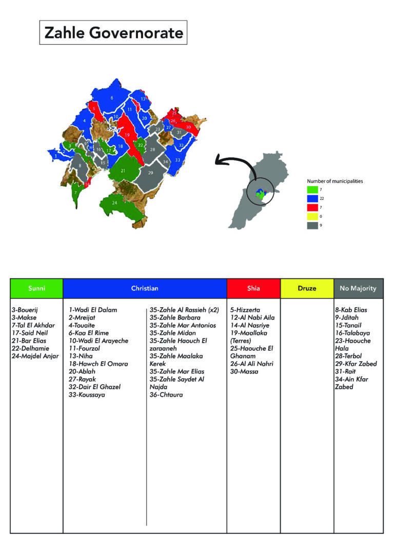 Fedleb Project - Zahle Governorate