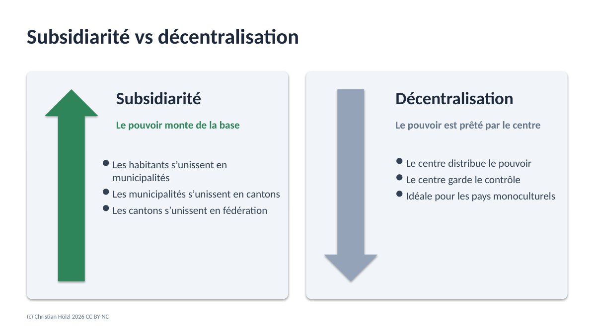 Diapositive comparant la subsidiarité, flèche montant de la base, et la décentralisation, flèche descendant du centre