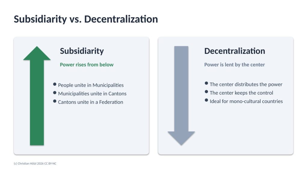 Slide comparing subsidiarity, an arrow rising from below, with decentralization, an arrow coming down from the center