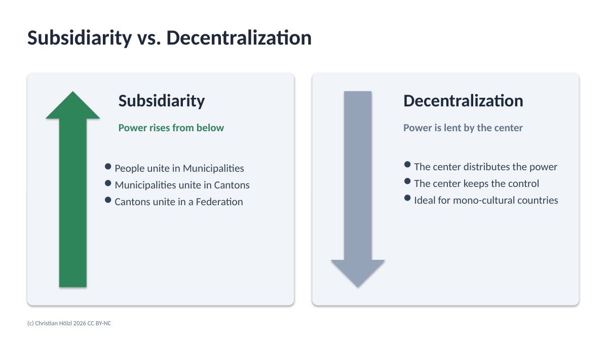 Slide comparing subsidiarity, an arrow rising from below, with decentralization, an arrow coming down from the center